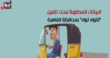 البيانات المطلوبة لبحث تقنين "التوك توك" بمحافظة القاهرة (فيديوجراف)
