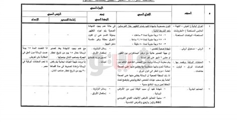 قائمة بضائع تطبق عليها إجراءات الحجر الصحي بالمطارات والمنافذ (خبر)