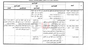 قائمة بضائع تطبق عليها إجراءات الحجر الصحي بالمطارات والمنافذ (خبر)