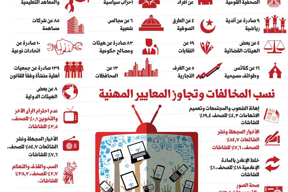 المصري اليوم  ١٤  سنة  مستقبل الإعلام في مصر (ريبورتاج)