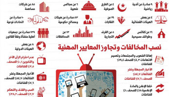 المصري اليوم  ١٤  سنة  مستقبل الإعلام في مصر (ريبورتاج)