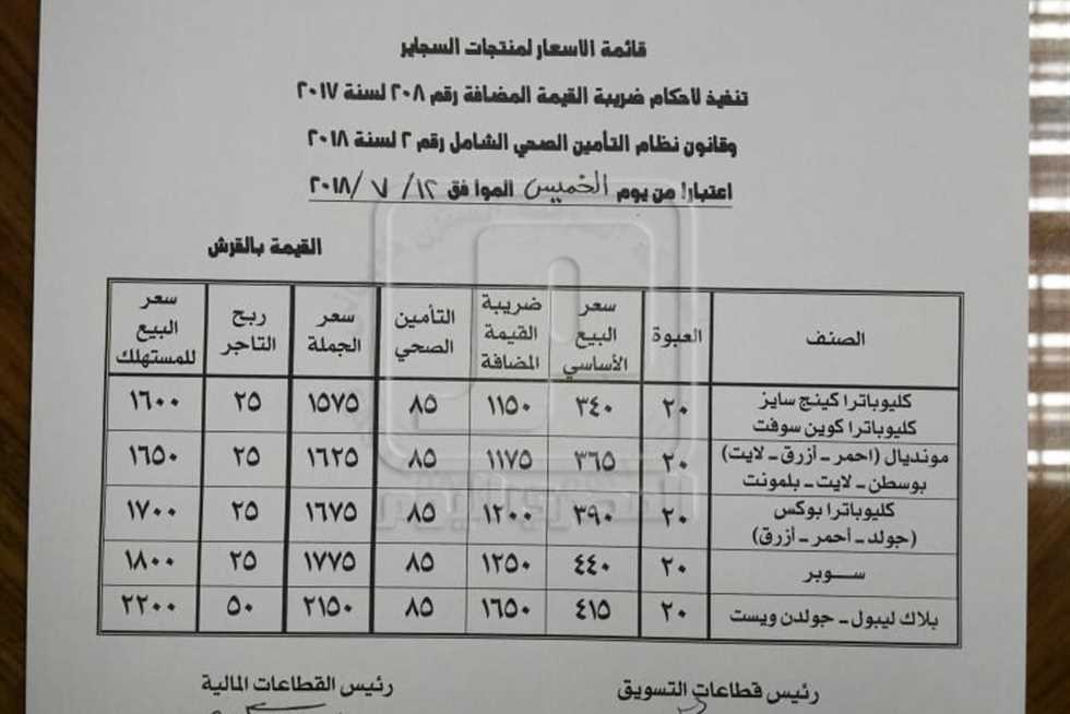نص قرار زيادة أسعار السجائر يكشف: تكلفة الكليوباترا 340 قرشاً تصل إليك بـ16 جنيهاً (القائمة الكاملة)
