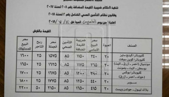 نص قرار زيادة أسعار السجائر يكشف: تكلفة الكليوباترا 340 قرشاً تصل إليك بـ16 جنيهاً (القائمة الكاملة)