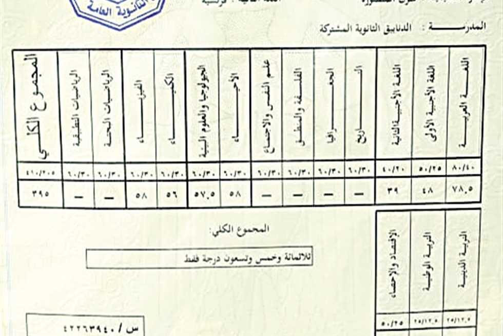 بعد نشر قصتها بـ«المصرى اليوم»: «96.34%» نتيجة «إسراء» بالثانوية