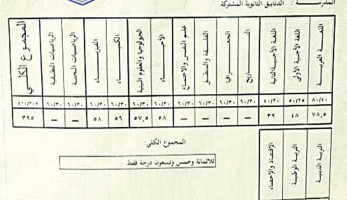 بعد نشر قصتها بـ«المصرى اليوم»: «96.34%» نتيجة «إسراء» بالثانوية