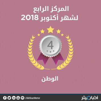الوطن بالمركز الرابع في تقييم أكتوبر.. و17 موضوعا تتضمن انتهاكات