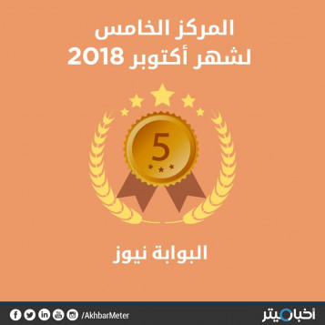 تقييم البوابة نيوز يرتفع 3 % في أكتوبر.. والموقع نشر 13 موضوعا تنتهك القانون والحقوق