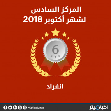 تقييم انفراد يرتفع وفقا لمؤشرين.. الموقع يحل في المركز السادس خلال أكتوبر