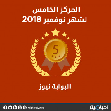 موقع البوابة نيوز بالمركز الخامس للشهر الثاني على التوالي.. ويحصل على 76% من التقييم في نوفمبر