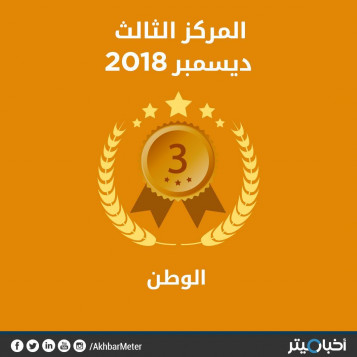 الوطن يتراجع للمركز الثالث في ديسمبر.. وتقييمه ينخفض وفق مؤشرات تجنب التضليل والبعد عن الانتهاكات