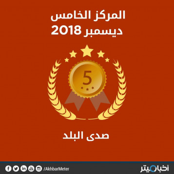 صدى البلد يتراجع بنسبة 4 % في ديسمبر .. وتقييمه ينخفض وفق المؤشرات الثلاثة