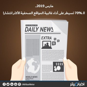 مارس 2019.. الـ 70% تسيطر على آداء غالبية المواقع الصحفية الأكثر انتشارا