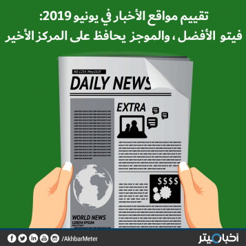 تقييم مواقع الأخبار في يونيو 2019: فيتو الأفضل.. والموجز يحافظ على المركز الأخير