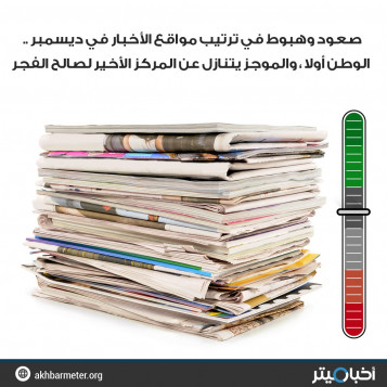 صعود وهبوط في ترتيب مواقع الأخبار في ديسمبر .. الوطن أولًا، والموجز يتنازل عن المركز الأخير لصالح الفجر