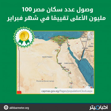 وصول عدد سكان مصر 100 مليون الأعلى تقييمًا في شهر فبراير