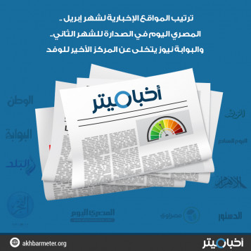 ترتيب المواقع الإخبارية لشهر إبريل .. المصري اليوم في الصدارة للشهر الثاني.. والبوابة نيوز يتخلى عن المركز الأخير للوفد