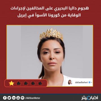 هجوم داليا البحيري على المخالفين لإجراءات الوقاية من كورونا الأسوأ في إبريل