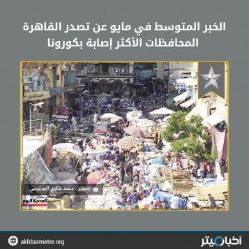 الخبر المتوسط في مايو عن تصدر القاهرة المحافظات الأكثر إصابة بكورونا