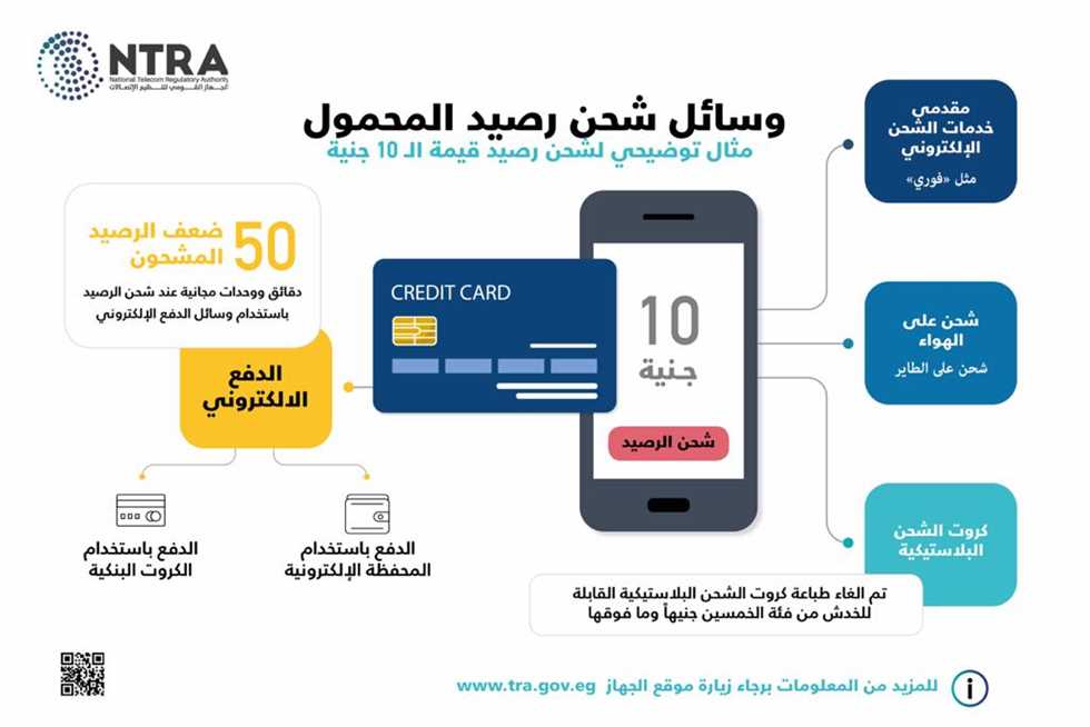 «تنظيم الاتصالات» يقرر إلغاء كروت شحن المحمول القابلة للخدش (تفاصيل)