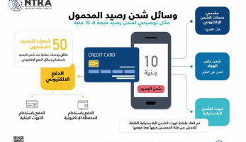 «تنظيم الاتصالات» يقرر إلغاء كروت شحن المحمول القابلة للخدش (تفاصيل)
