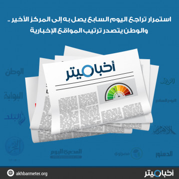 استمرار تراجع اليوم السابع يصل به إلى المركز الأخير .. والوطن يتصدر ترتيب المواقع الإخبارية 