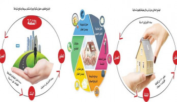 شركات التطوير العقارى تئن: دورة رأس المال بطيئة جدًا