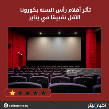 تأثر أفلام رأس السنة بكورونا الأقل تقييمًا في يناير