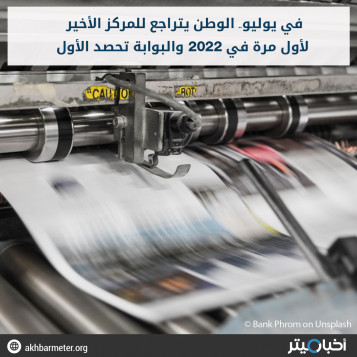في يوليو.. الوطن يتراجع للمركز الأخير لأول مرة في 2022 والبوابة تحصد الأول