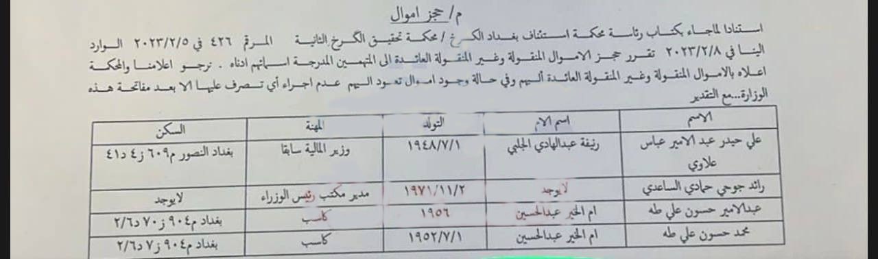 أوامر قضائية بحجز الأموال المنقولة وغير المنقولة لعلي عبد الأمير علاوي ورائد جوحي ومسؤولين آخرين