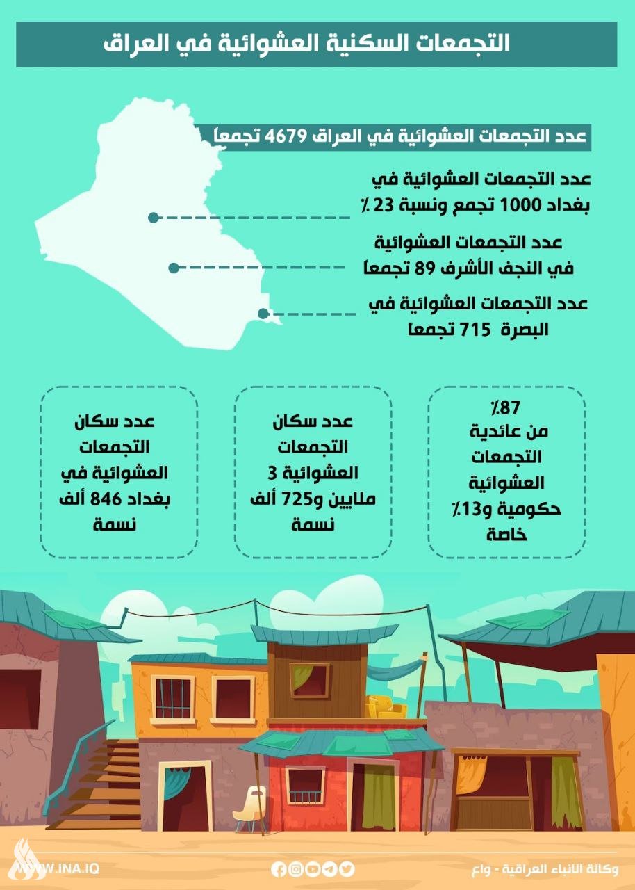 بالإنفوغراف.. التجمعات السكنية العشوائية في العراق